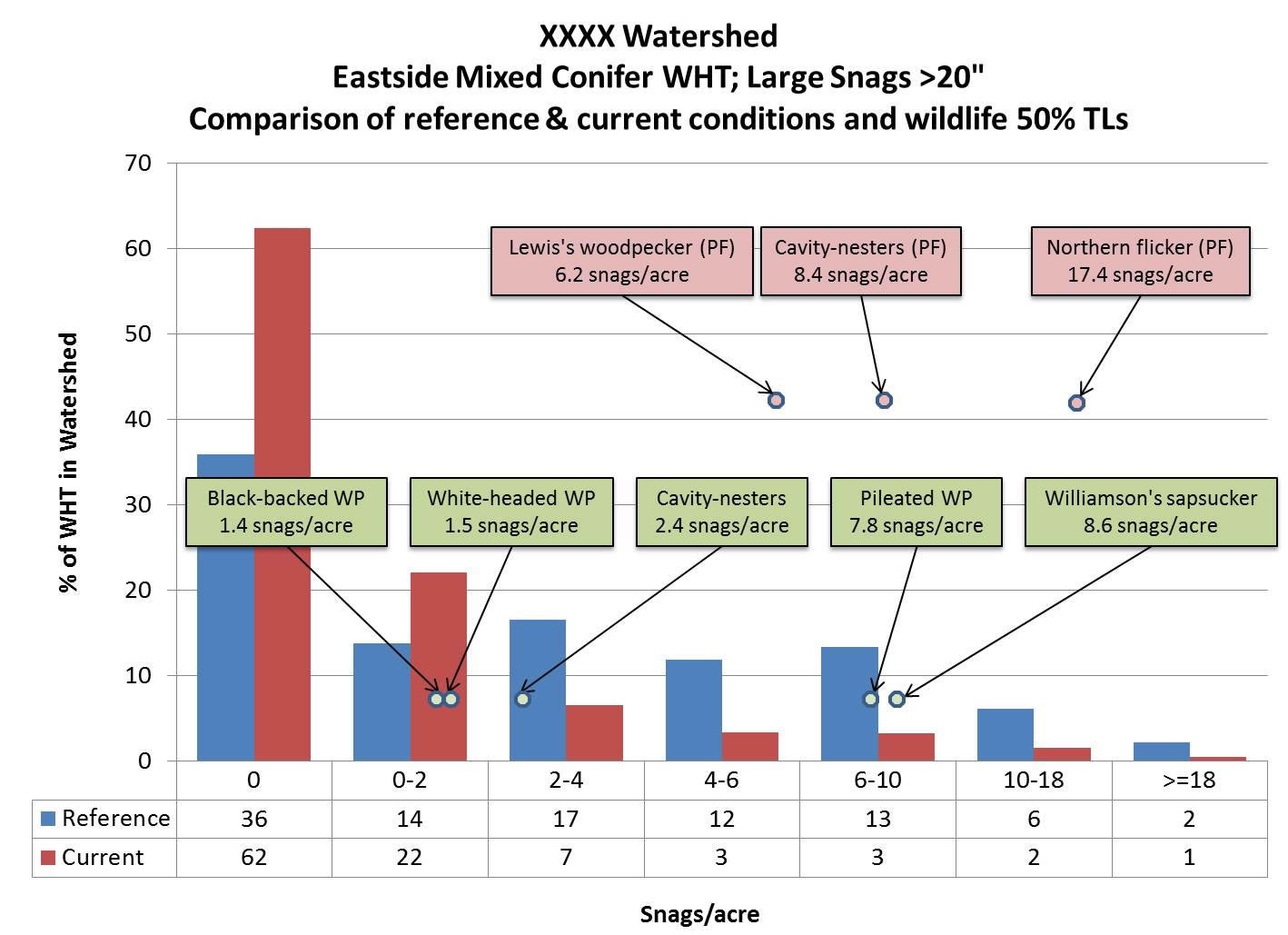 Distribution Analysis with wildlife 50% tolerance levels displayed