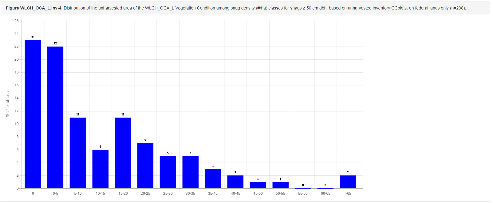 example histogram